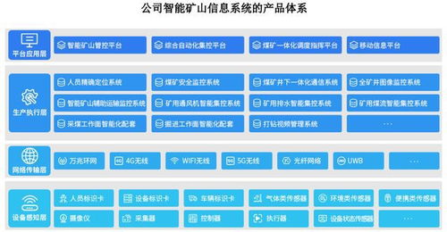 北路智控申購解讀 IPO定價71.17元，智能礦山系統方案商的價值與機遇