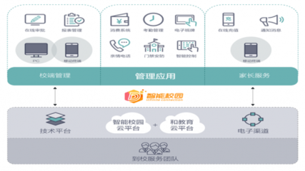 全通教育打造產品矩陣，聚焦推進“互聯網+教育”互聯網信息服務