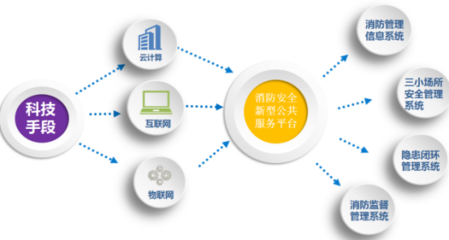 智慧城市安全管理解決方案 - 中電數通，讓安全無處不在