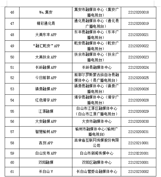 吉林省互聯網新聞信息服務單位許可與監管體系解析